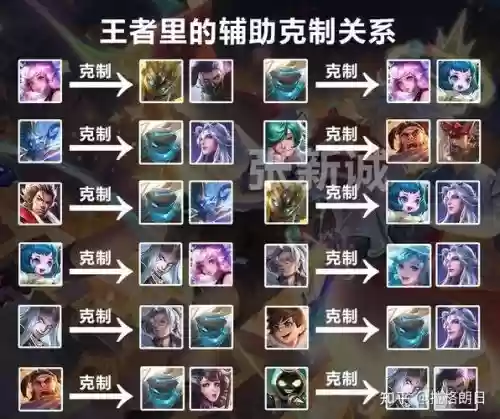 王者阵容系统插图