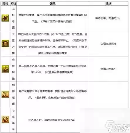 梦幻西游召唤兽技能图鉴大全_1