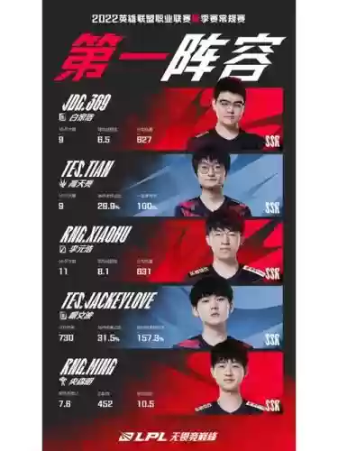 rng阵容测评