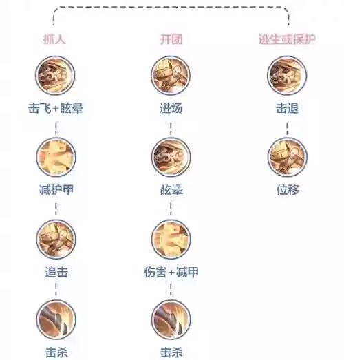 达摩一技能加强