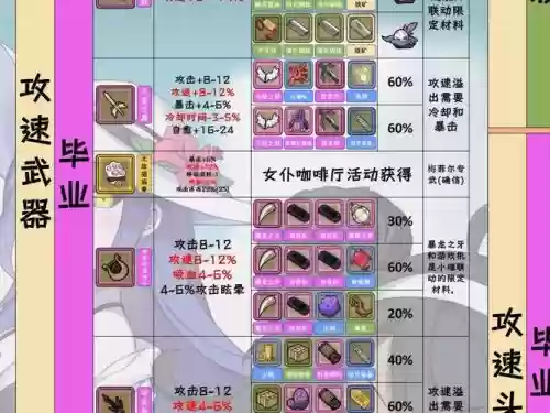 牧羊人之心秋风装备搭配_2插图