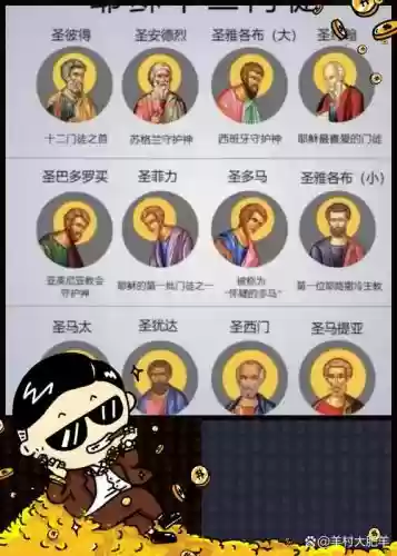 圣徒历史阵容插图
