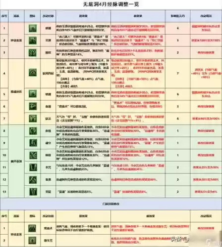 梦幻西游无底洞秒5技能_1插图1