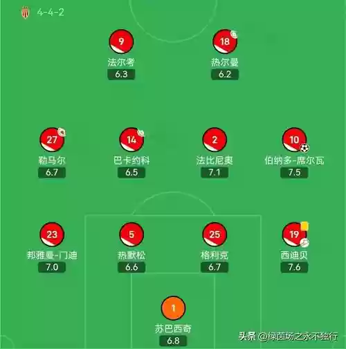 摩德纳球队阵容插图