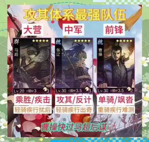 率土之滨组队阵容搭配