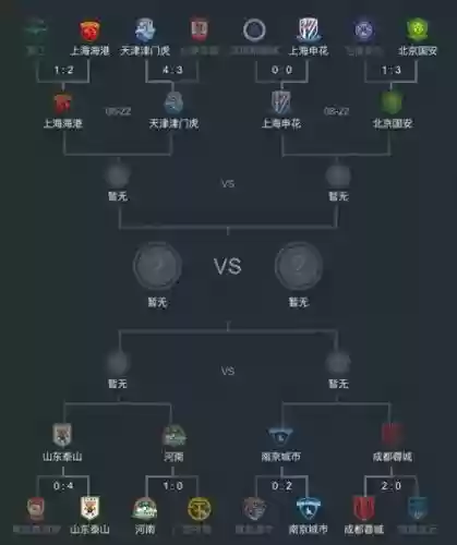 今晚足球阵容