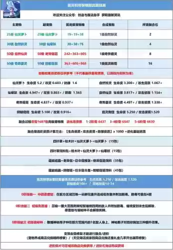 创造与魔法视频攻略插图