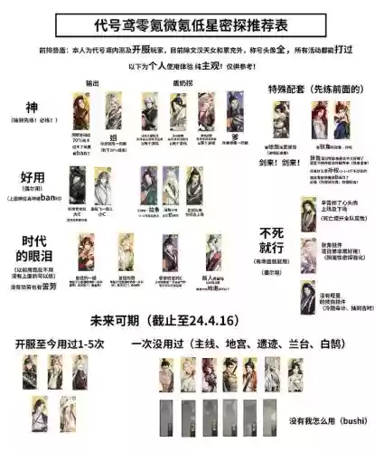 代号moon阵容插图
