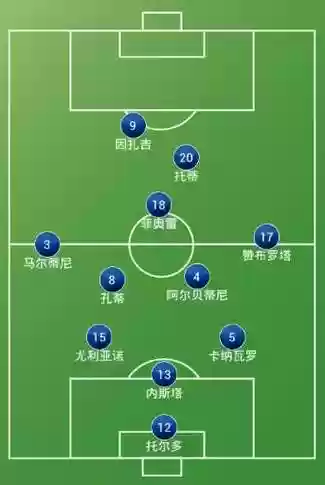 352阵容详细