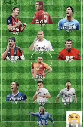 足坛搞笑阵容插图