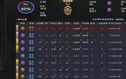 cf阵容打分