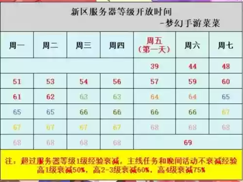 梦幻西游手游级别能降级吗插图
