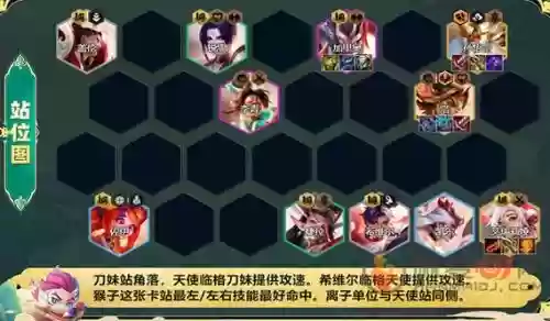 天使阵容羁绊