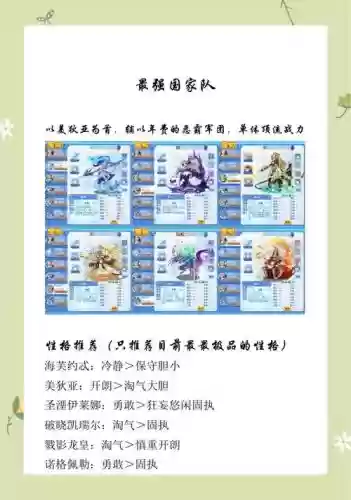 十二星座唤醒阵容搭配插图