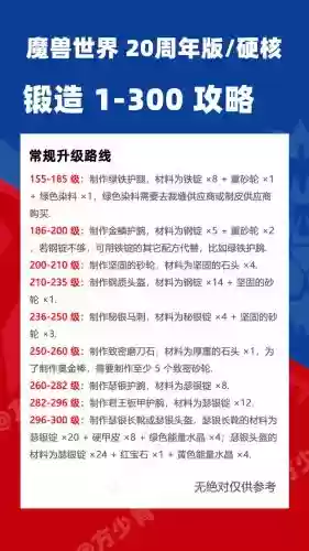 魔兽世界锻造升级攻略插图