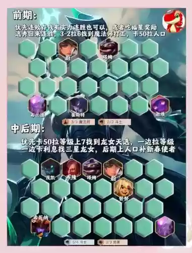 龙女最强阵容