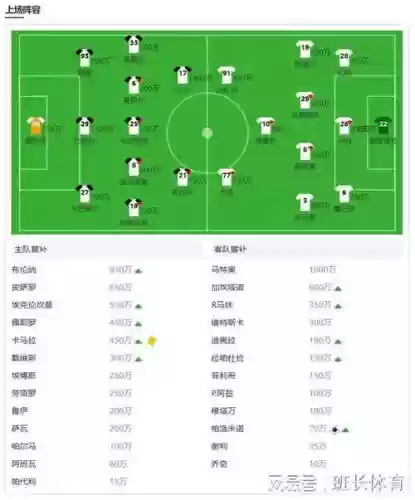 联赛阵容分析插图1
