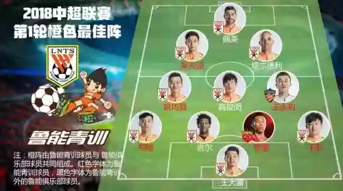 2018鲁能阵容插图
