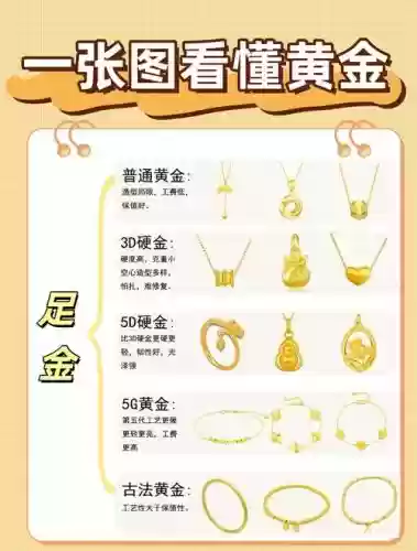 ---gold攻略插图