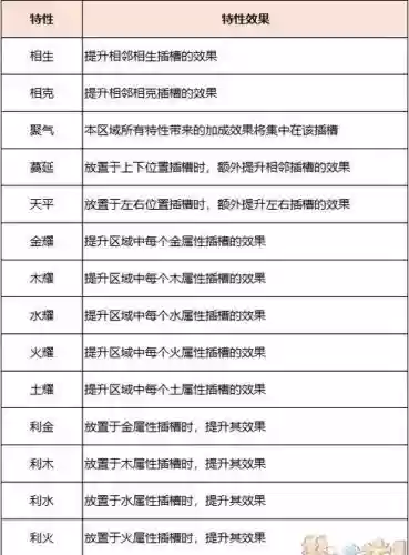 梦幻神器合攻略插图