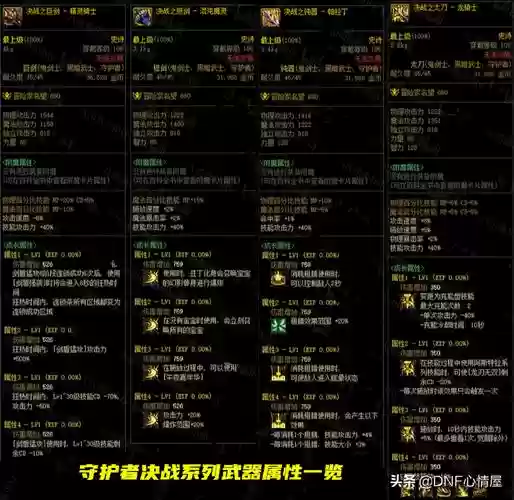 2018dnf装备等级分类