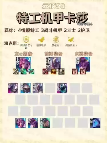 机甲法阵容插图