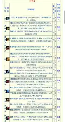 狩猎者技能栏技能怎么放_1插图