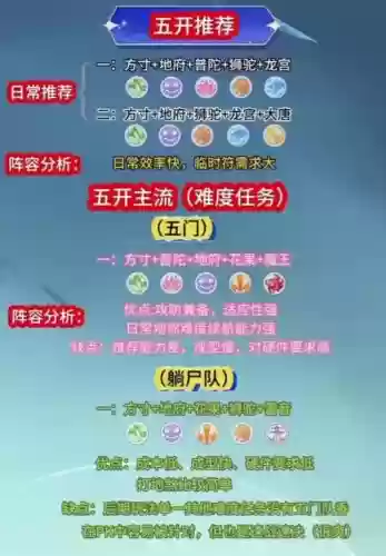 梦幻推荐阵容插图