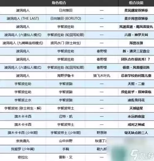 火影羁绊谁技能范围大插图