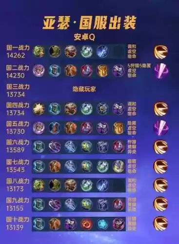 王者亚瑟清兵装备_1插图1