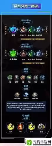 lol洛技能加点数据