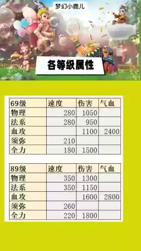 梦幻西游端游什么等级好玩插图
