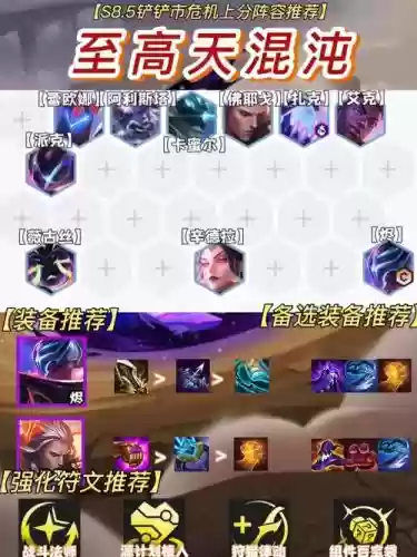 混沌护卫阵容插图