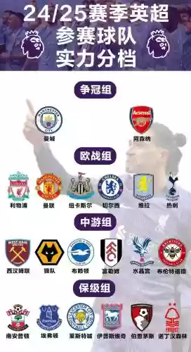 英超弱队阵容