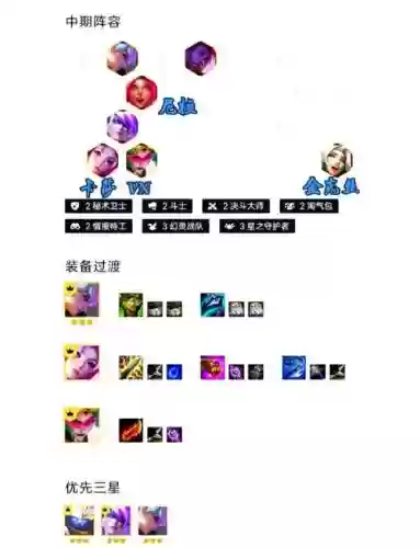吴琪阵容插图