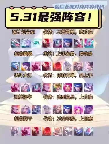 氯化鸭阵容搭配插图