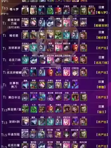 vip执事阵容搭配