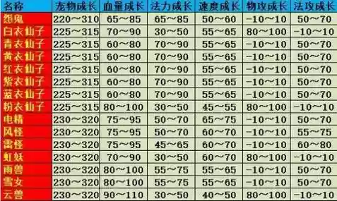 问道手游宝宝技能表插图1