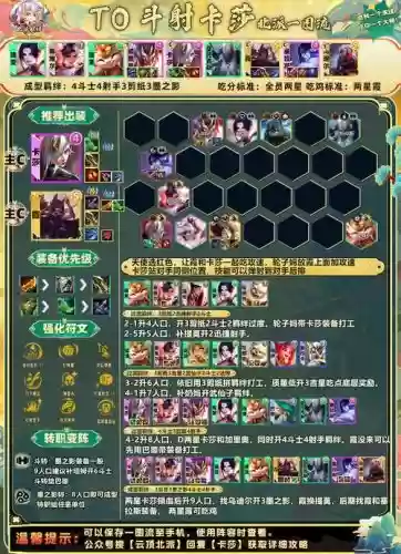无尽伤害阵容