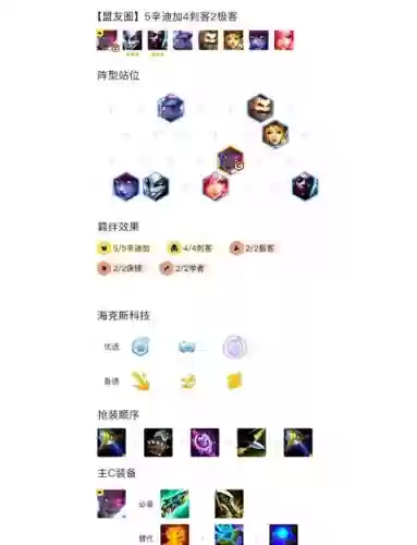 阵容装备分配_1插图