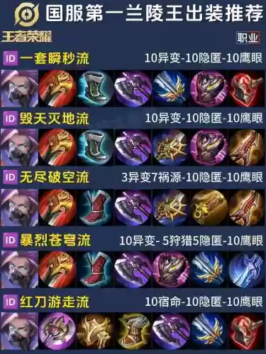 武器打野出装s62016