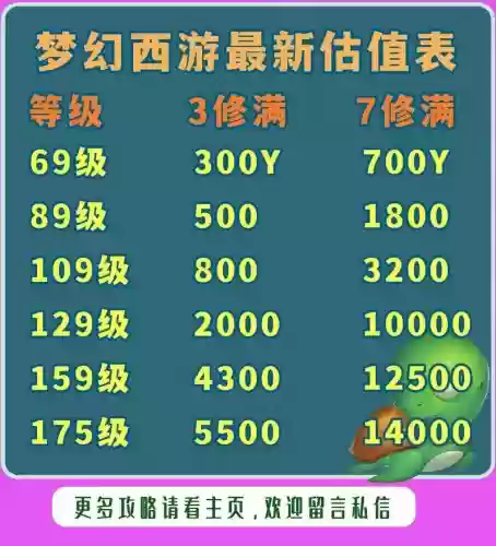 梦幻西游3级火耀多少钱_1插图