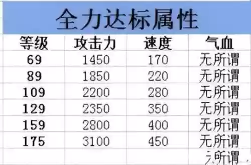 梦幻西游宠物速度比人快插图