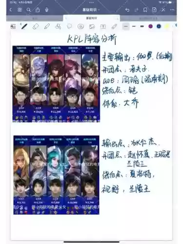 kpl分析阵容_1插图