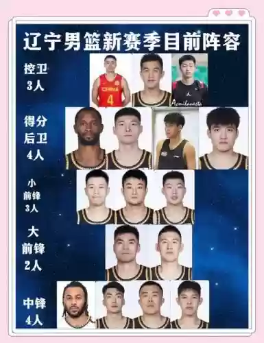 辽宁加时赛阵容插图
