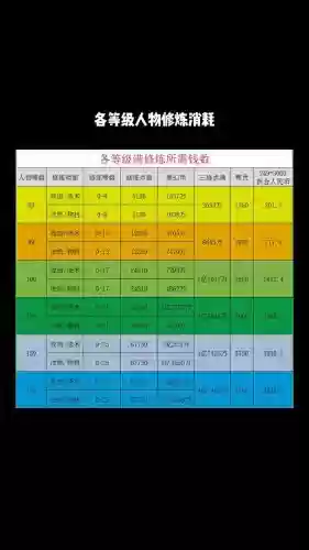 梦幻西游做什么经验多少
