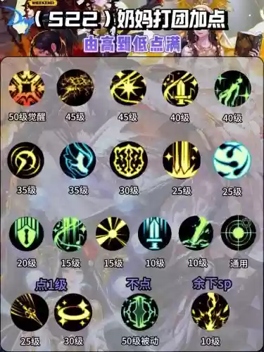 dnf主c奶妈技能加点插图
