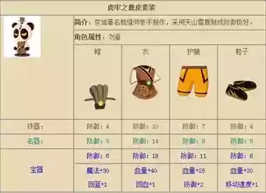 手机版三国小镇装备插图