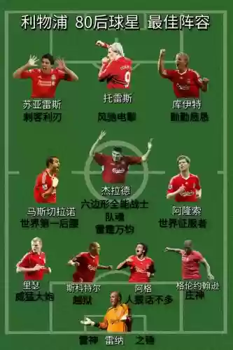 利物浦的阵容搭配插图