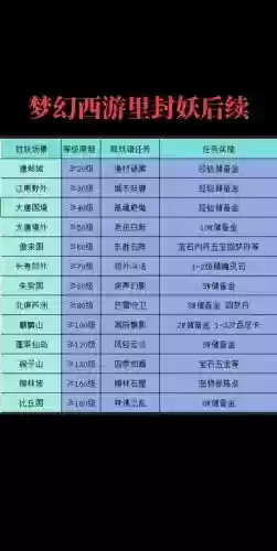 梦幻西游封妖60级妖多少血